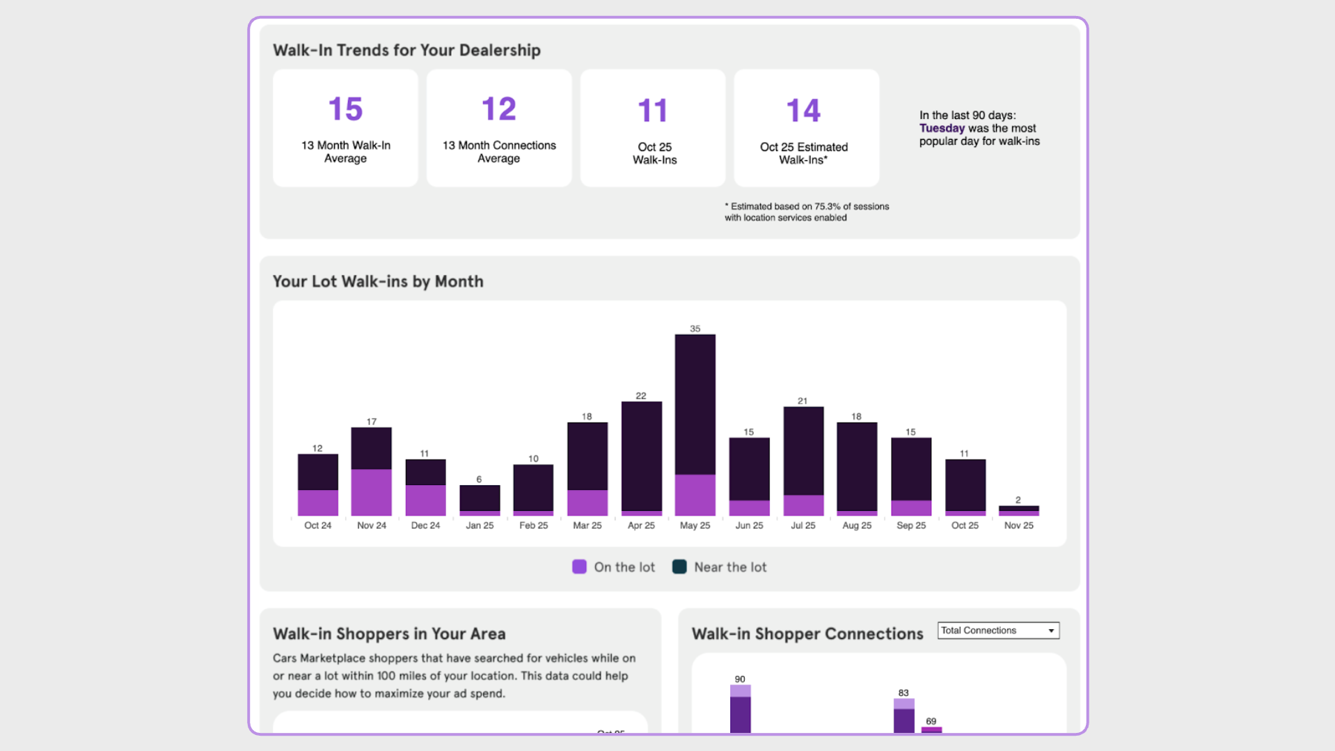 Open report for marketplace data