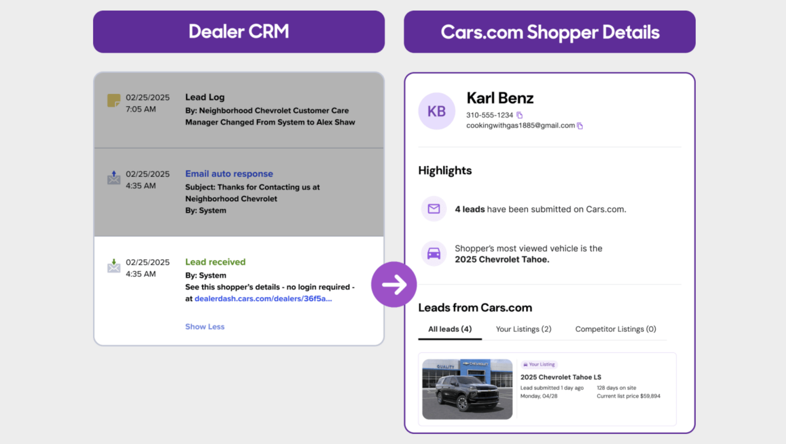 open shopper details