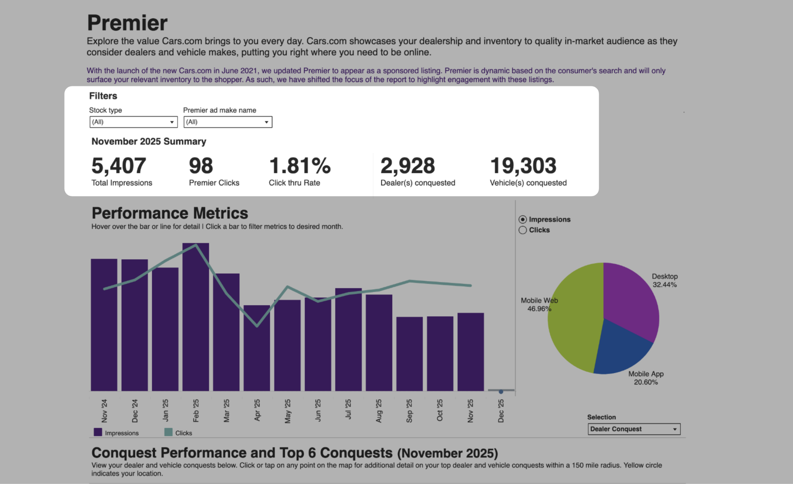 Premier report filter your data