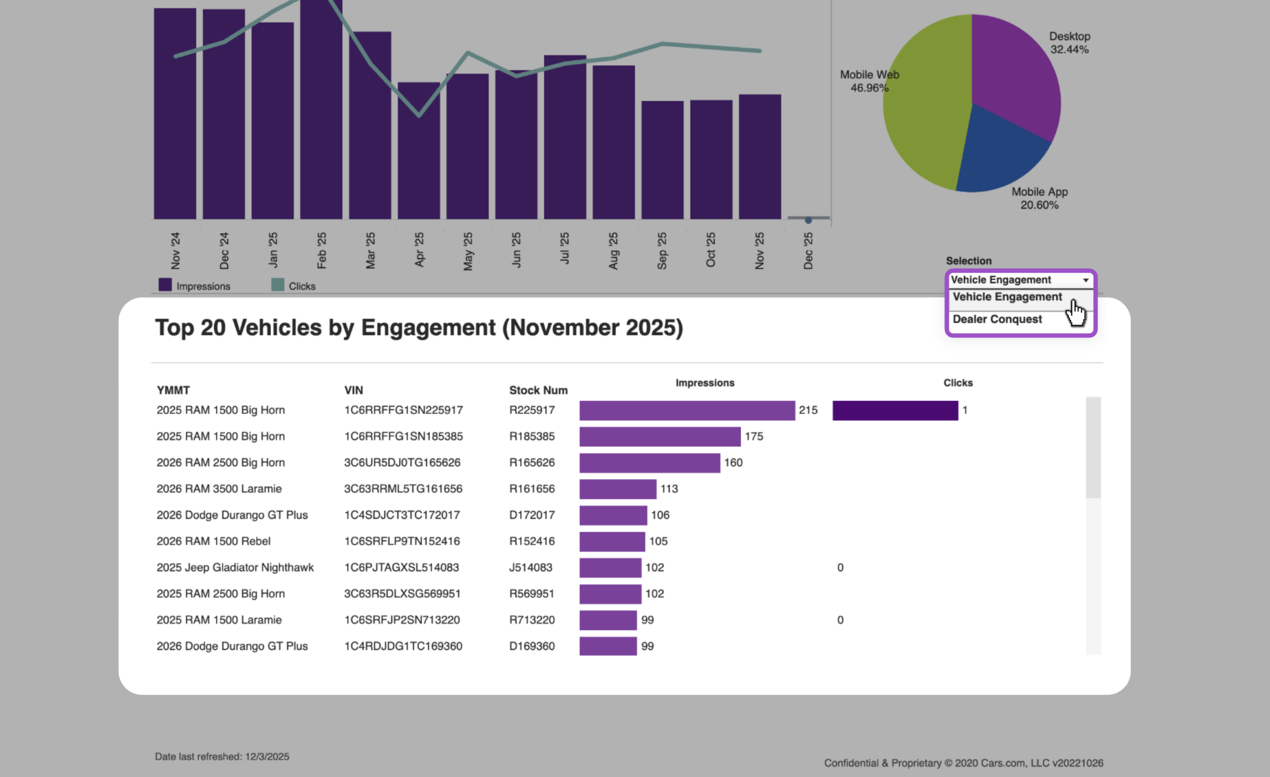 premier report Top 20 Vehicles by Engagement