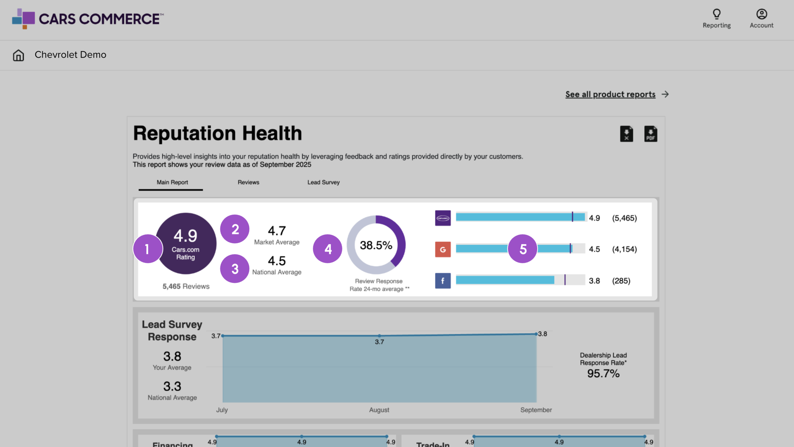 reputation health core metrics