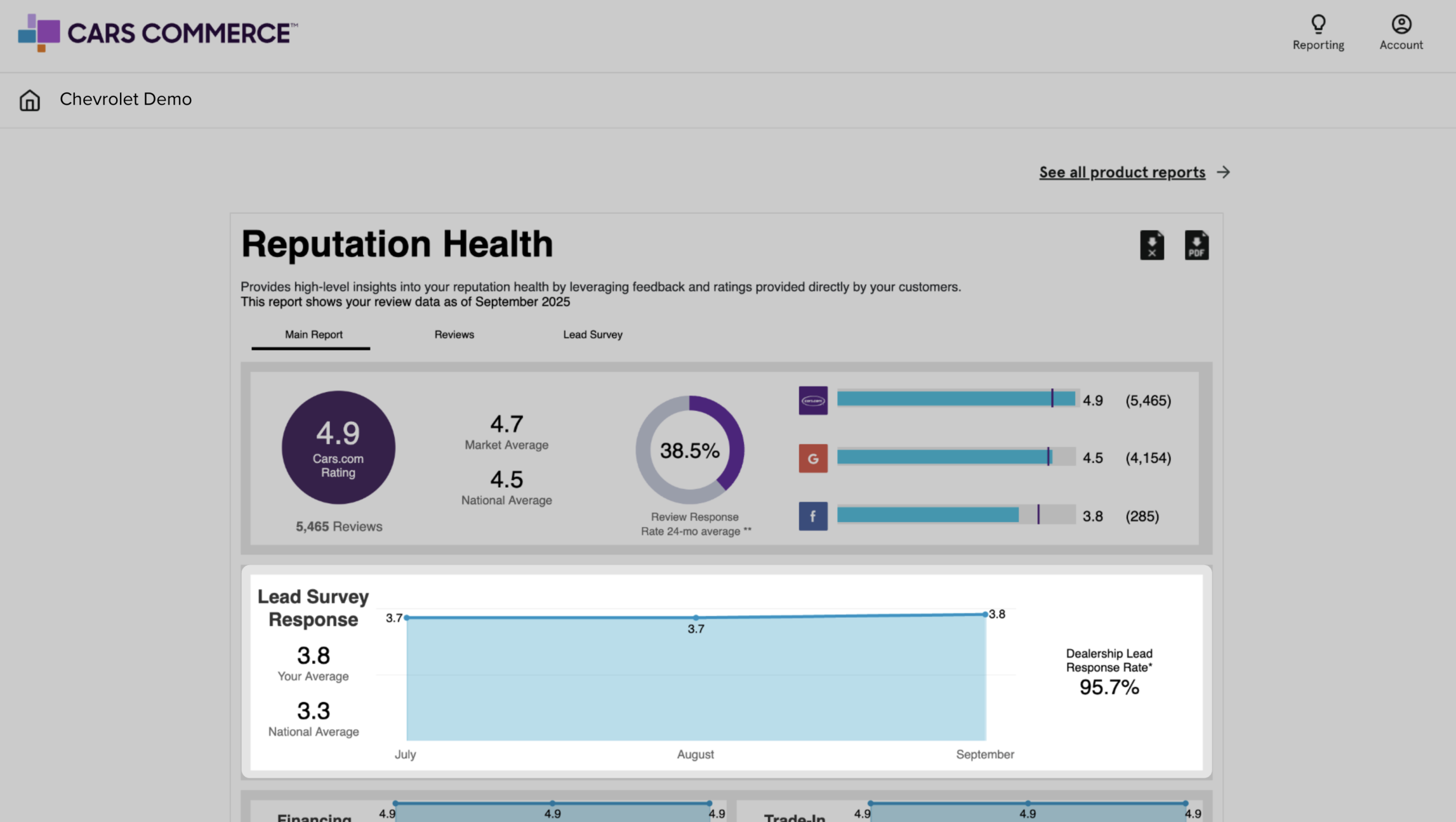 reputation health Lead Response Survey