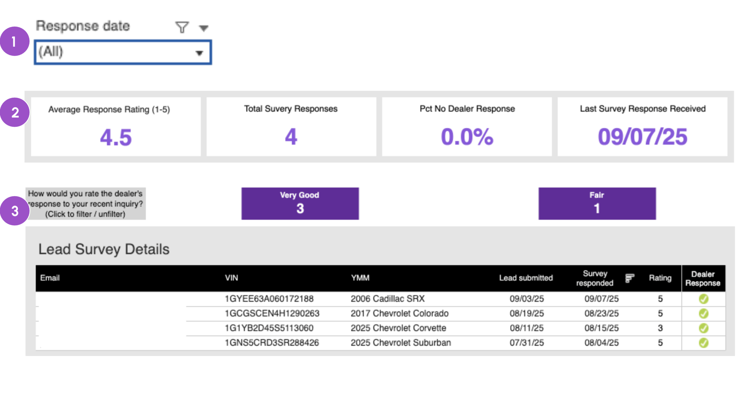 reputation health Using the Lead Survey tab