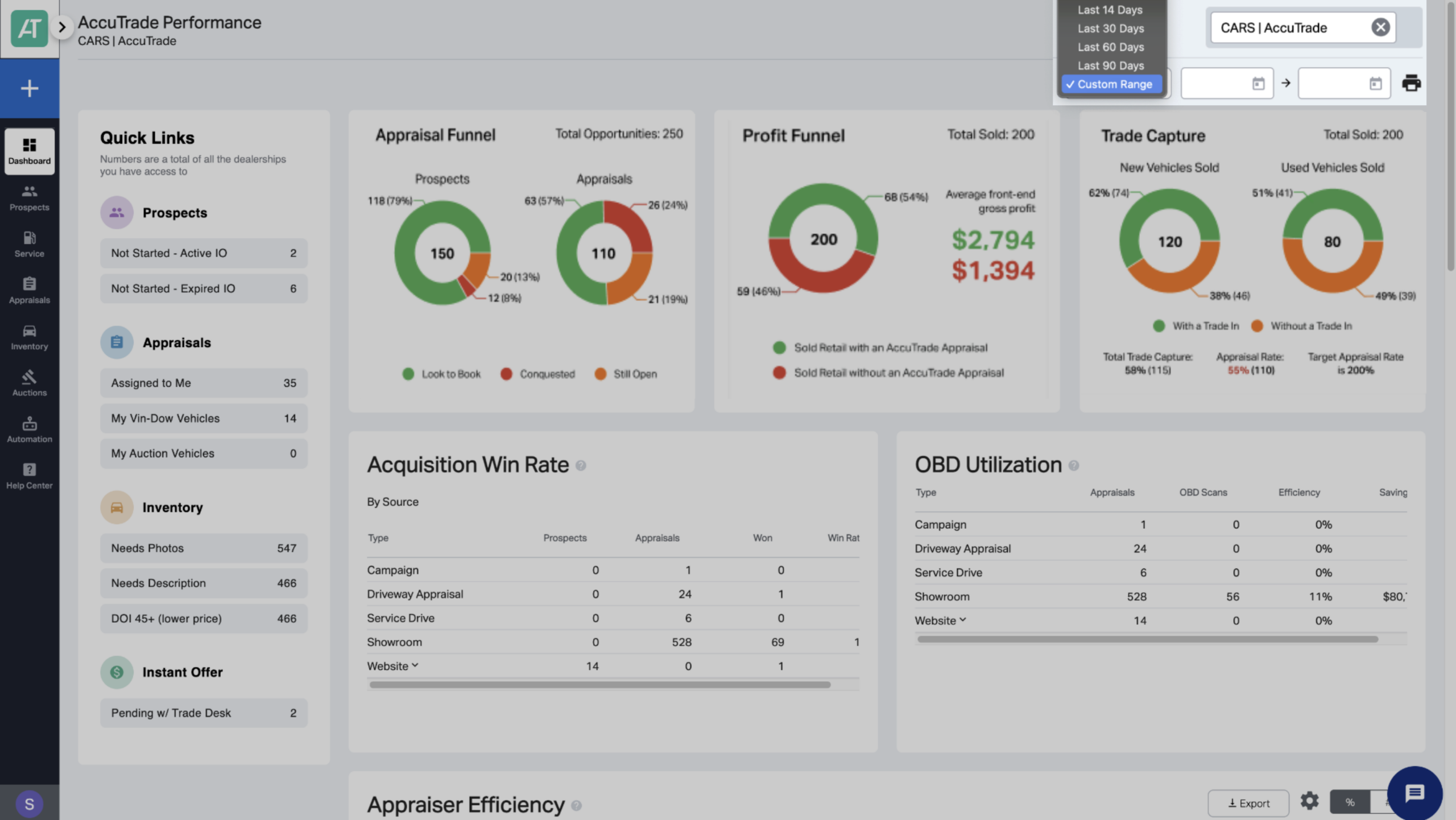 leverage the Profit Funnel Select report time period