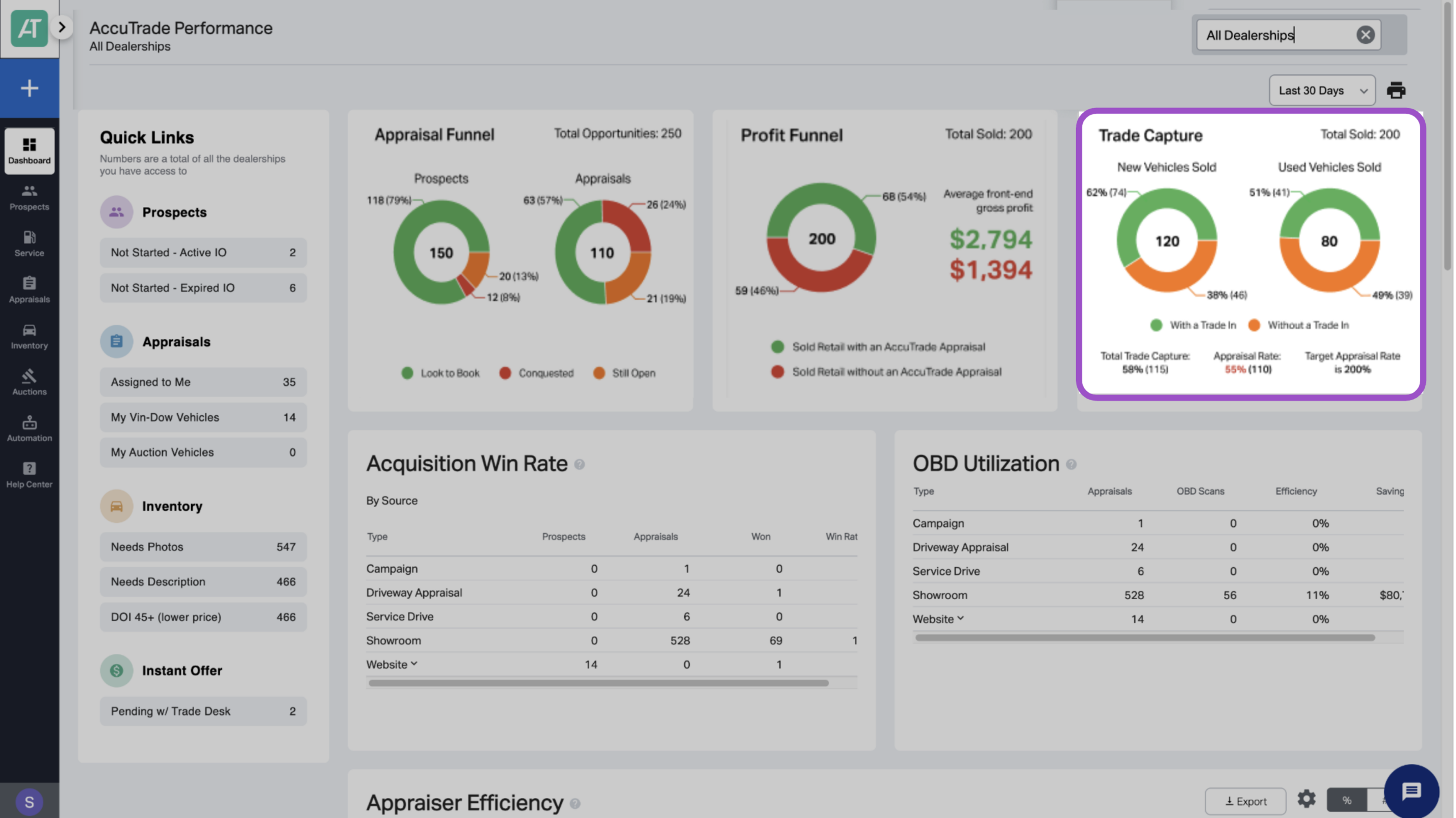 Review the Trade Capture Report