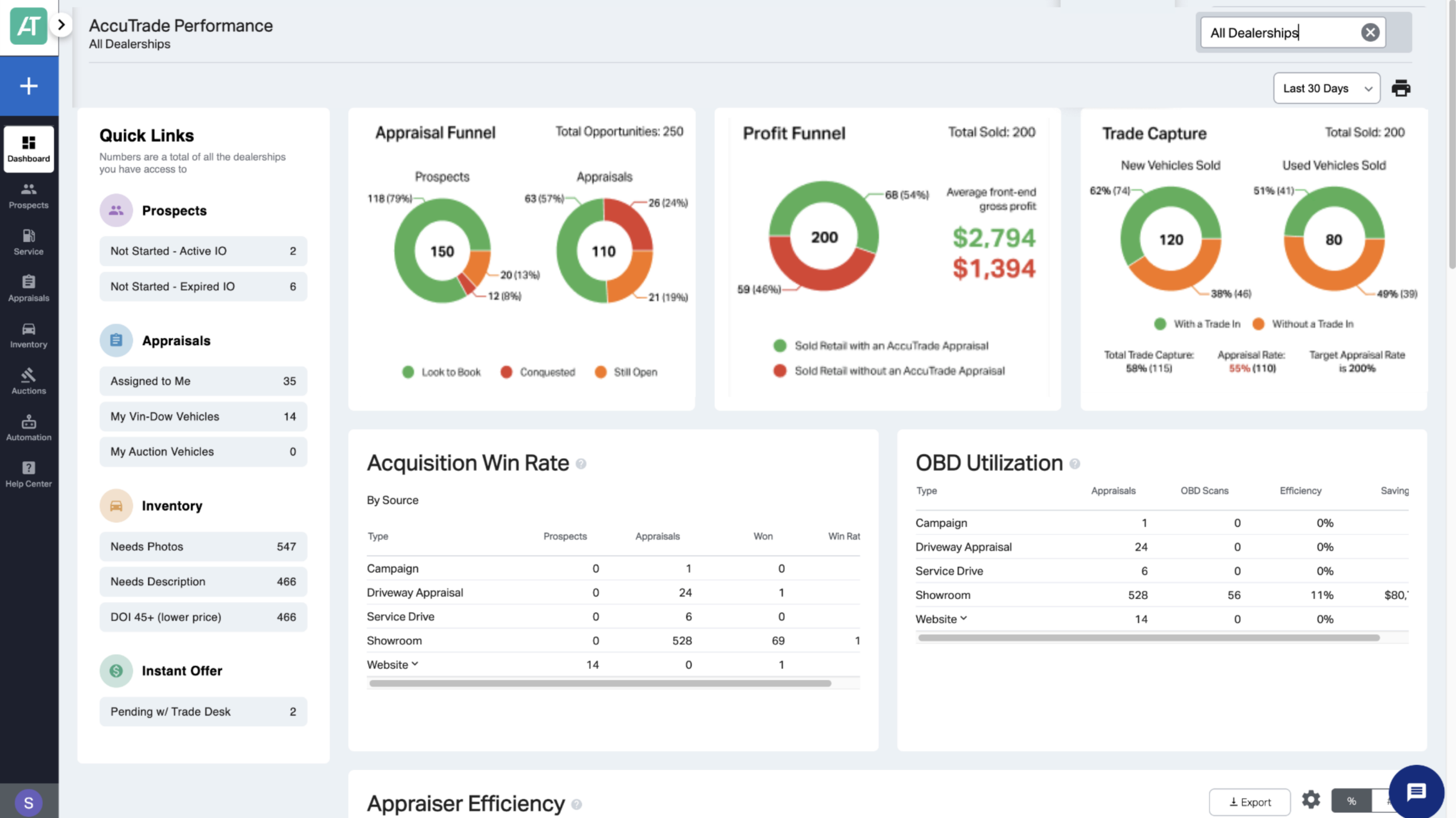 Pair with other reports