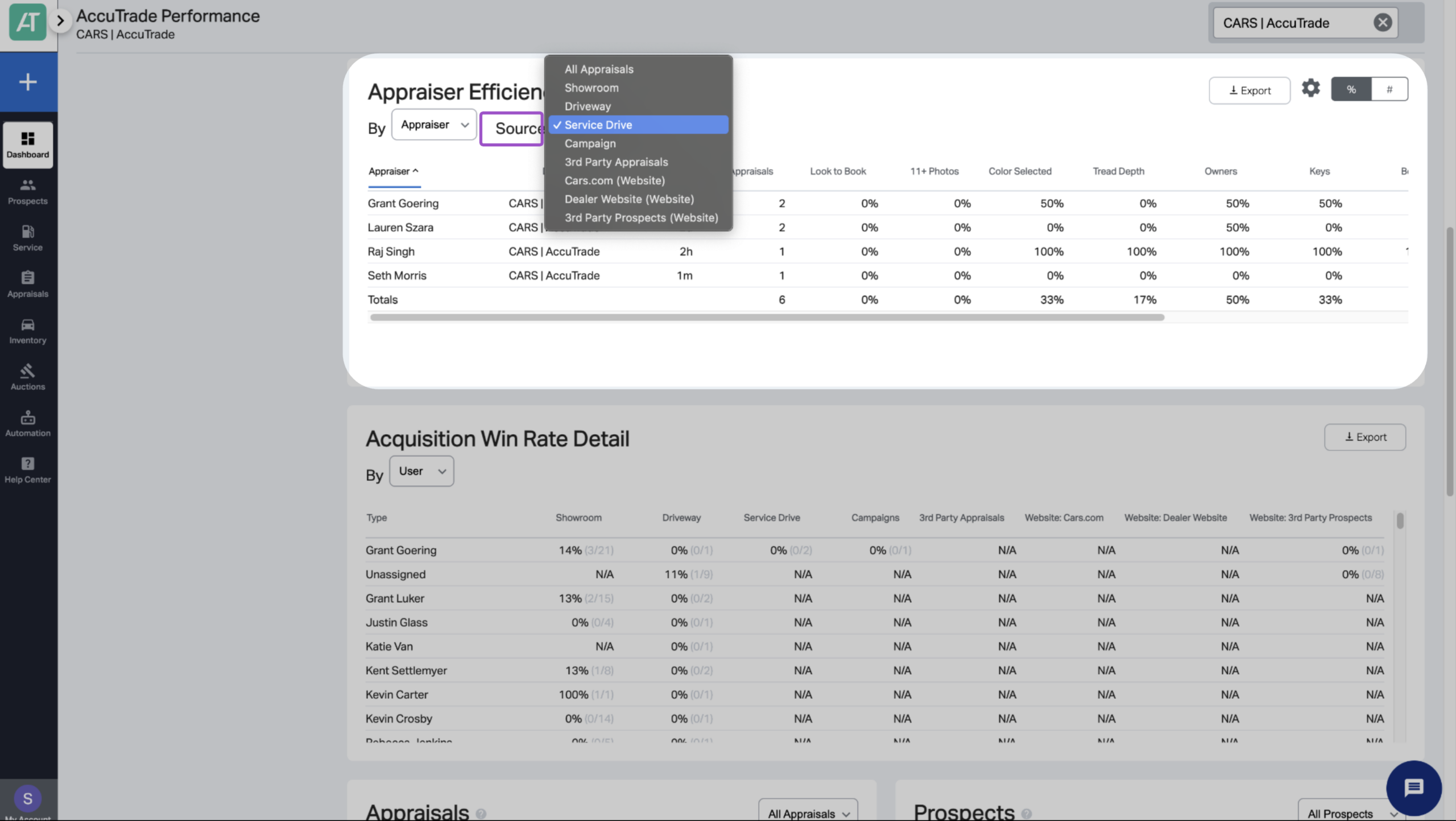 leverage the Appraiser Efficiency Report Filter by department