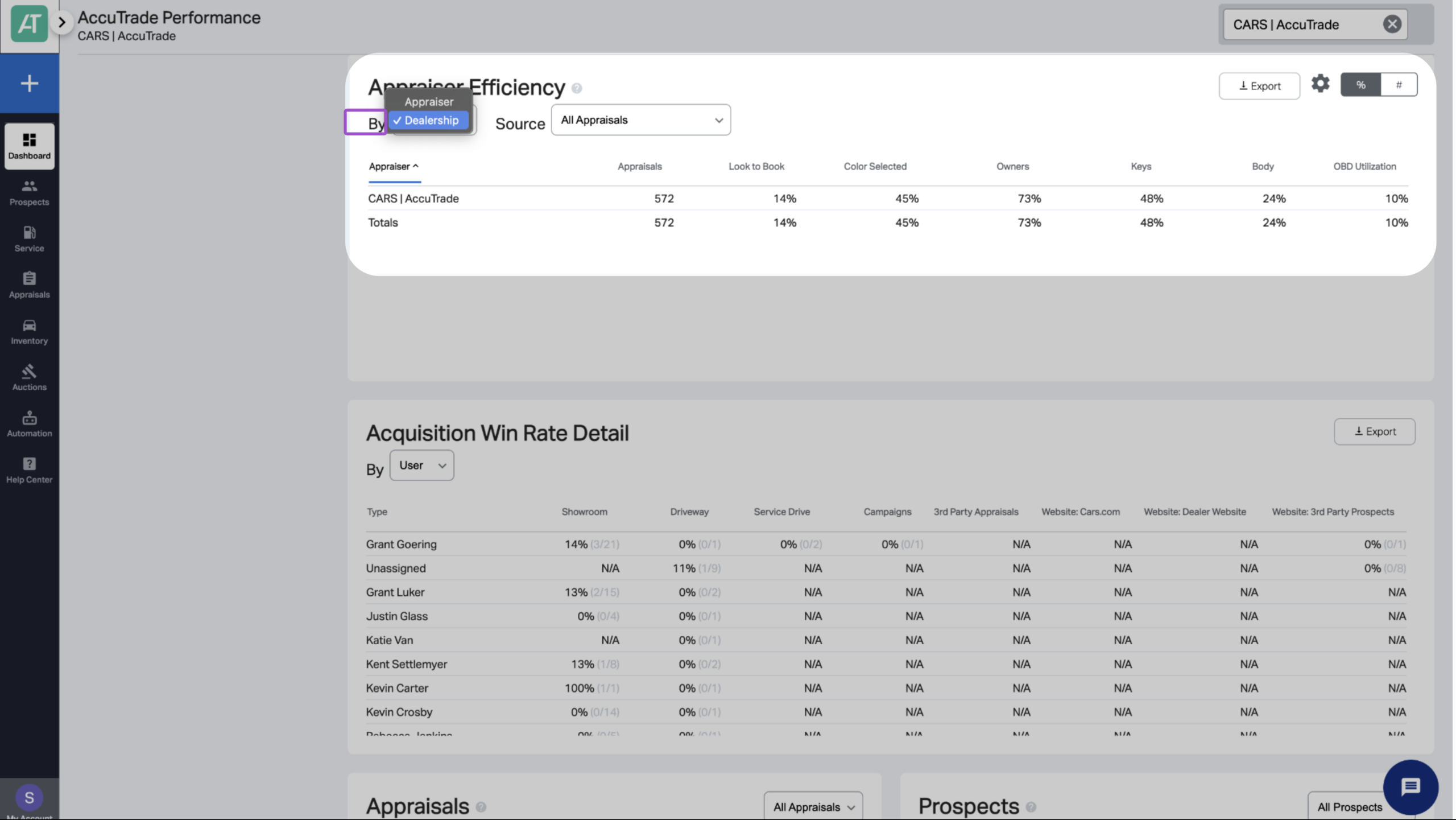leverage the Appraiser Efficiency Report Filter by dealership