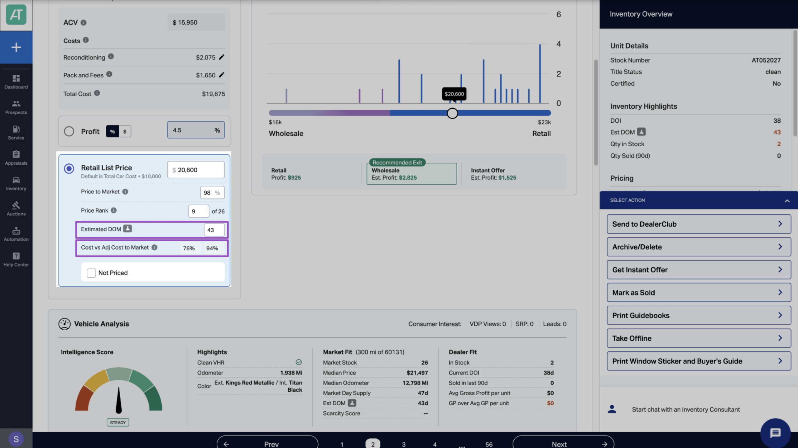 leverage price to market Understand related metrics