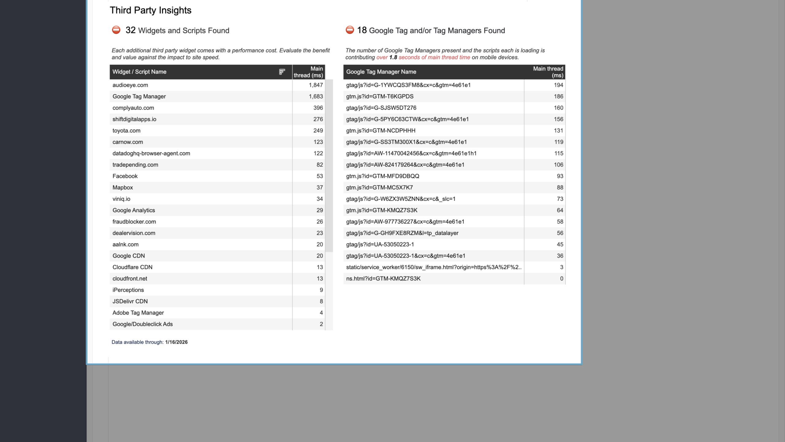 website health report Third Party Insights