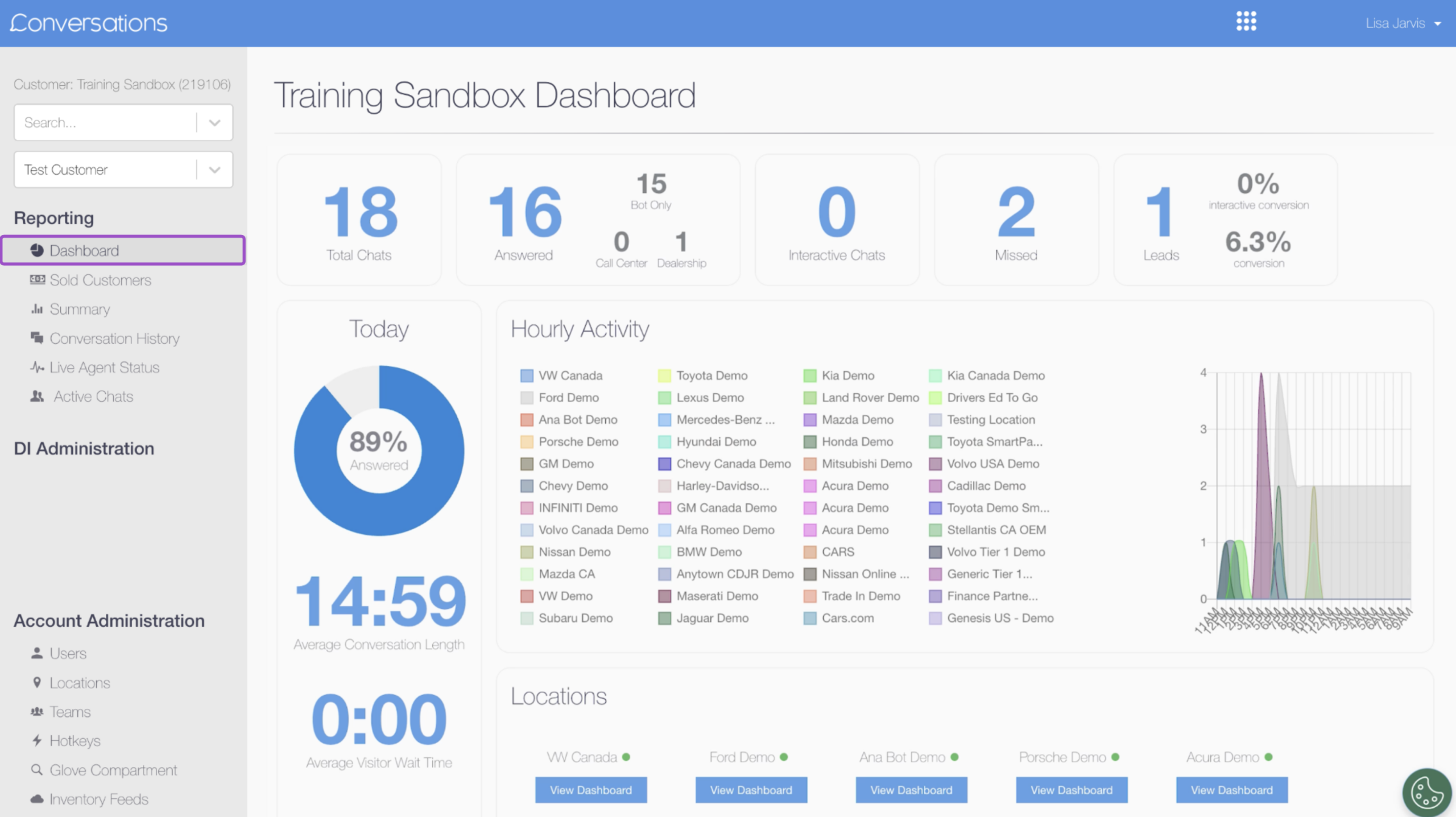 conversations Monitor performance and reporting