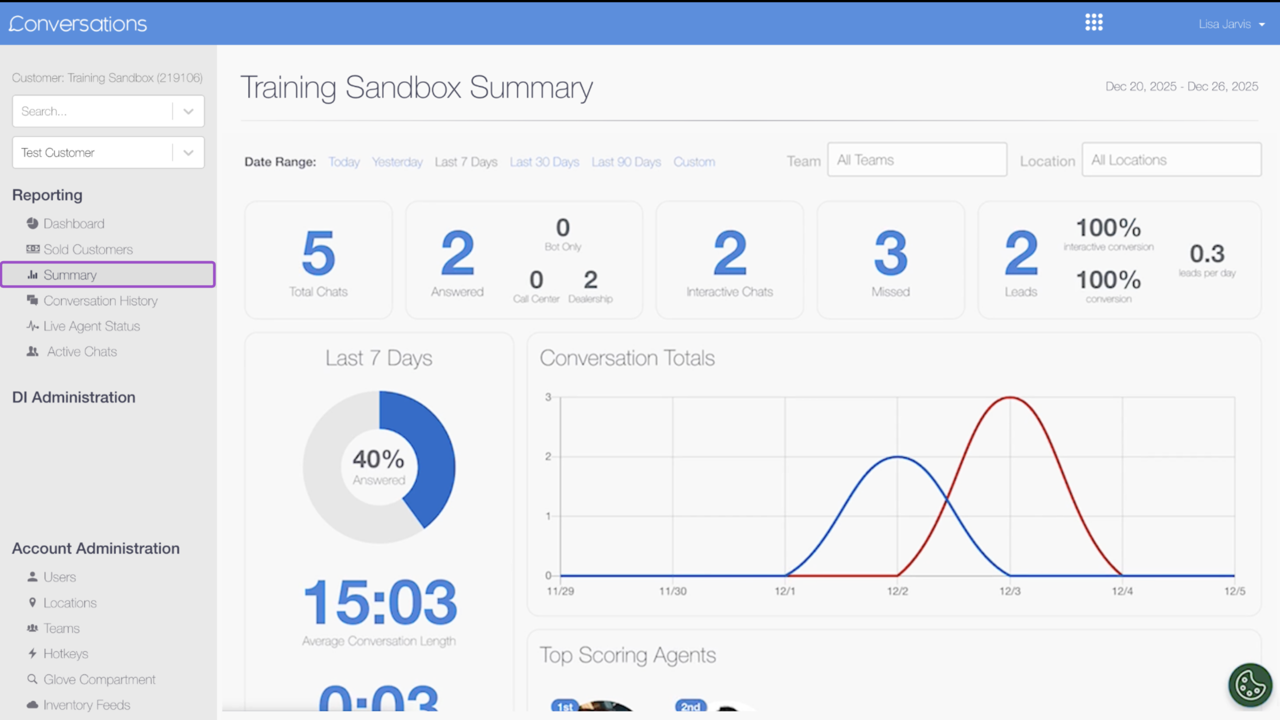conversations Summary tab
