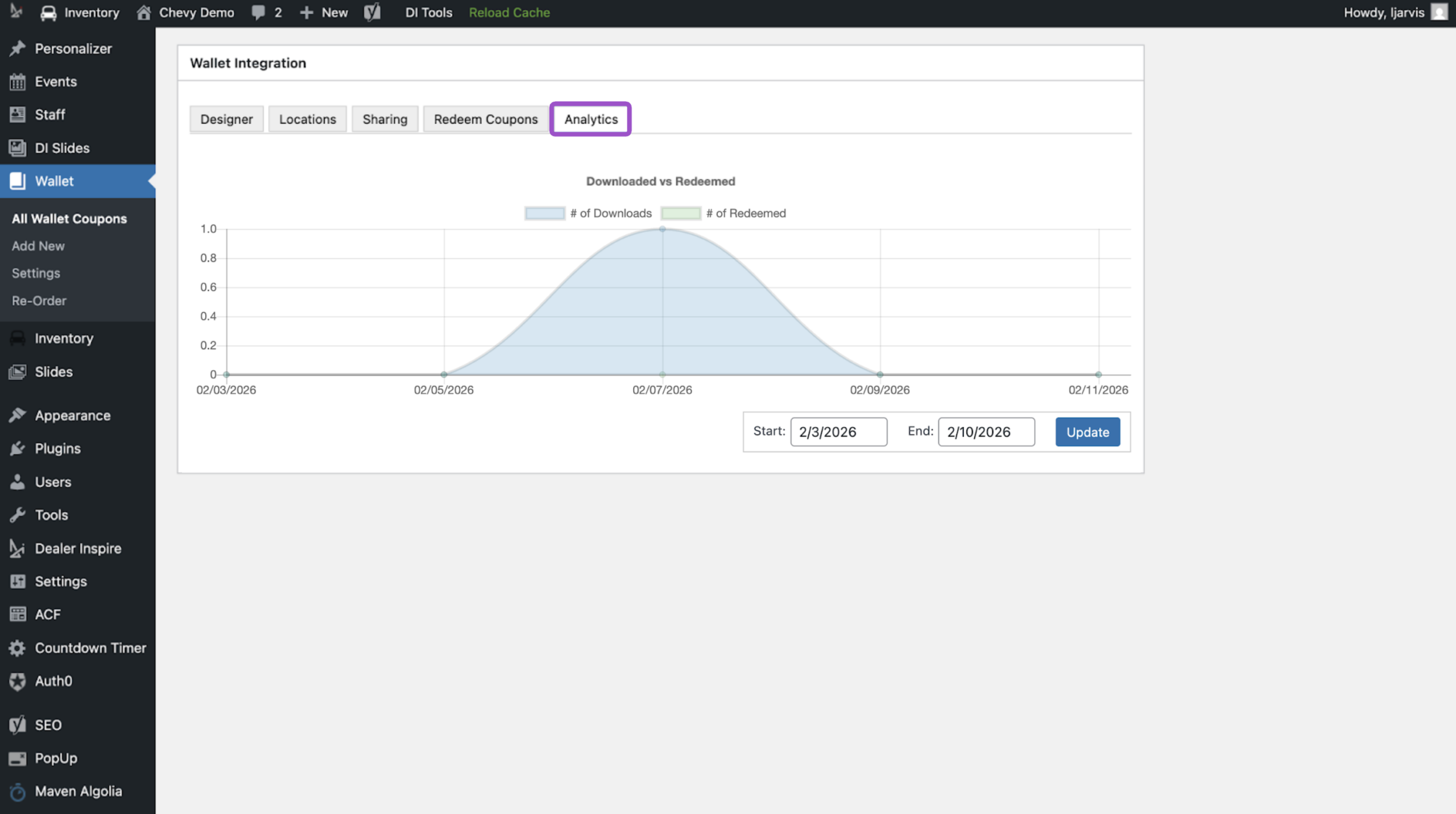 Engagement metrics and analytics of wallet pass downloads