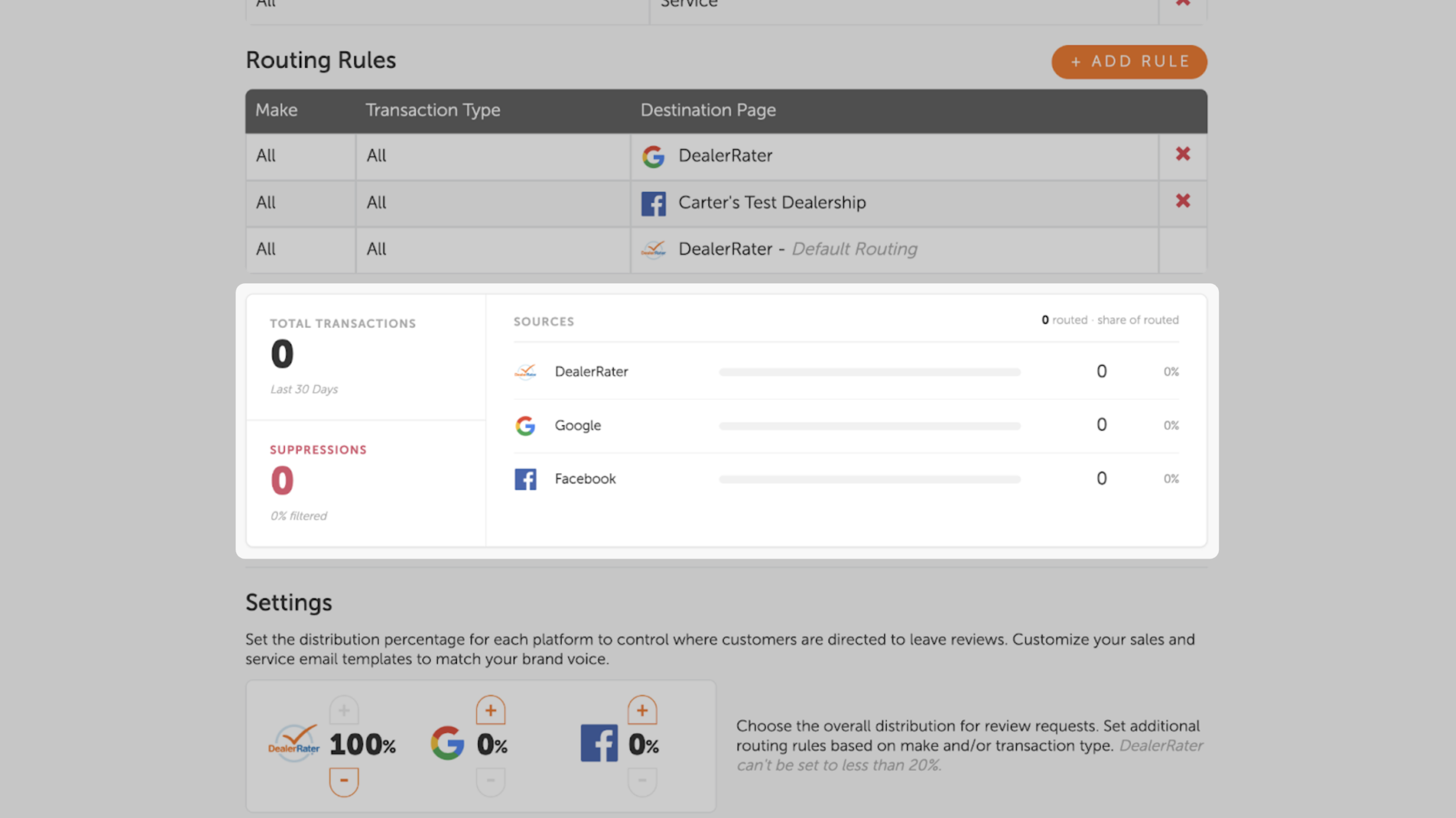 activity dashboard