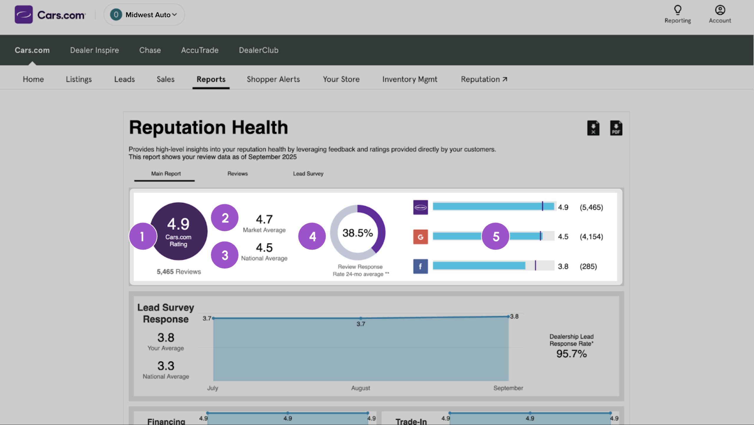 Reputation health
