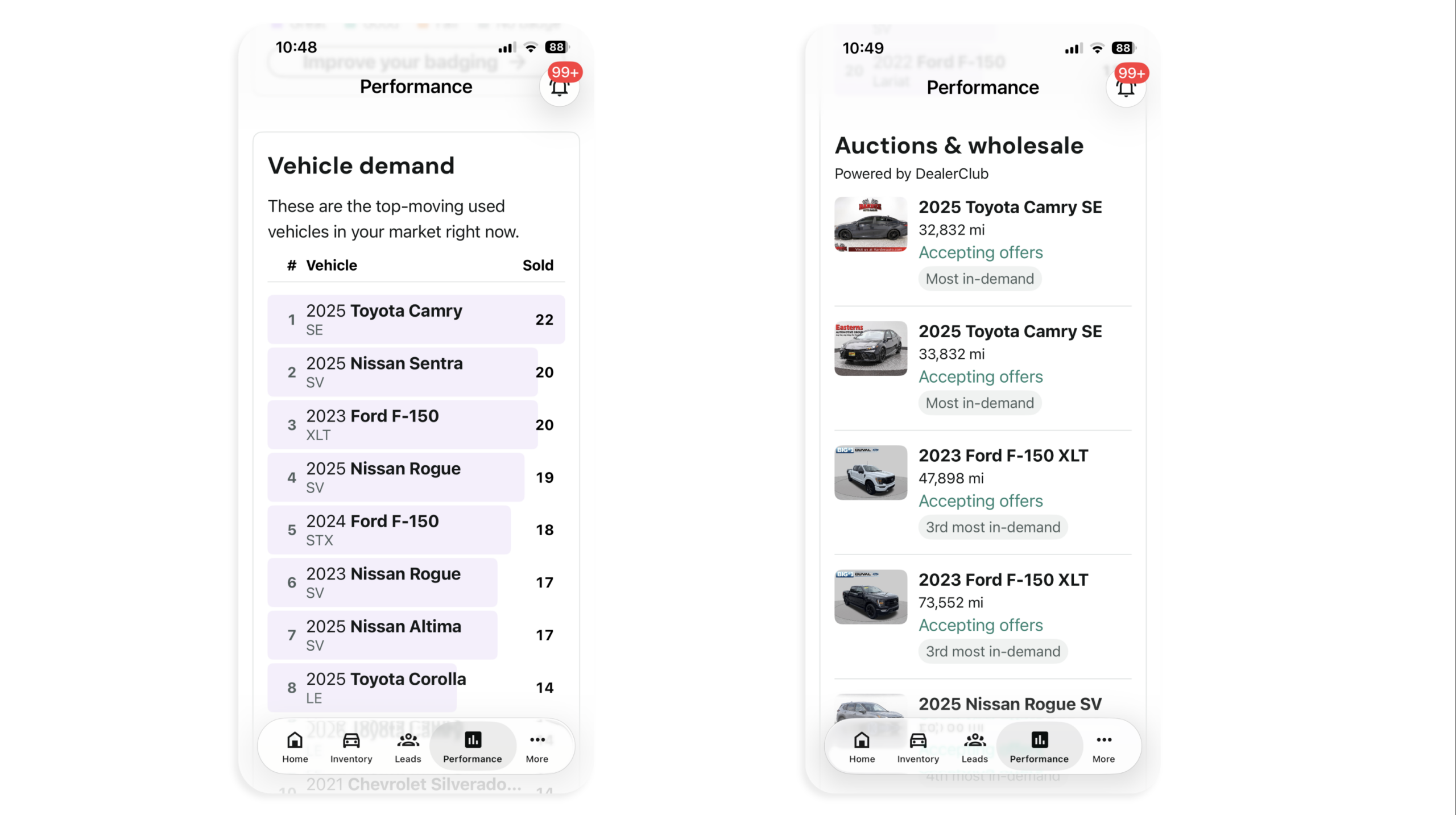 Vehicle demand and Auctions by wholesale