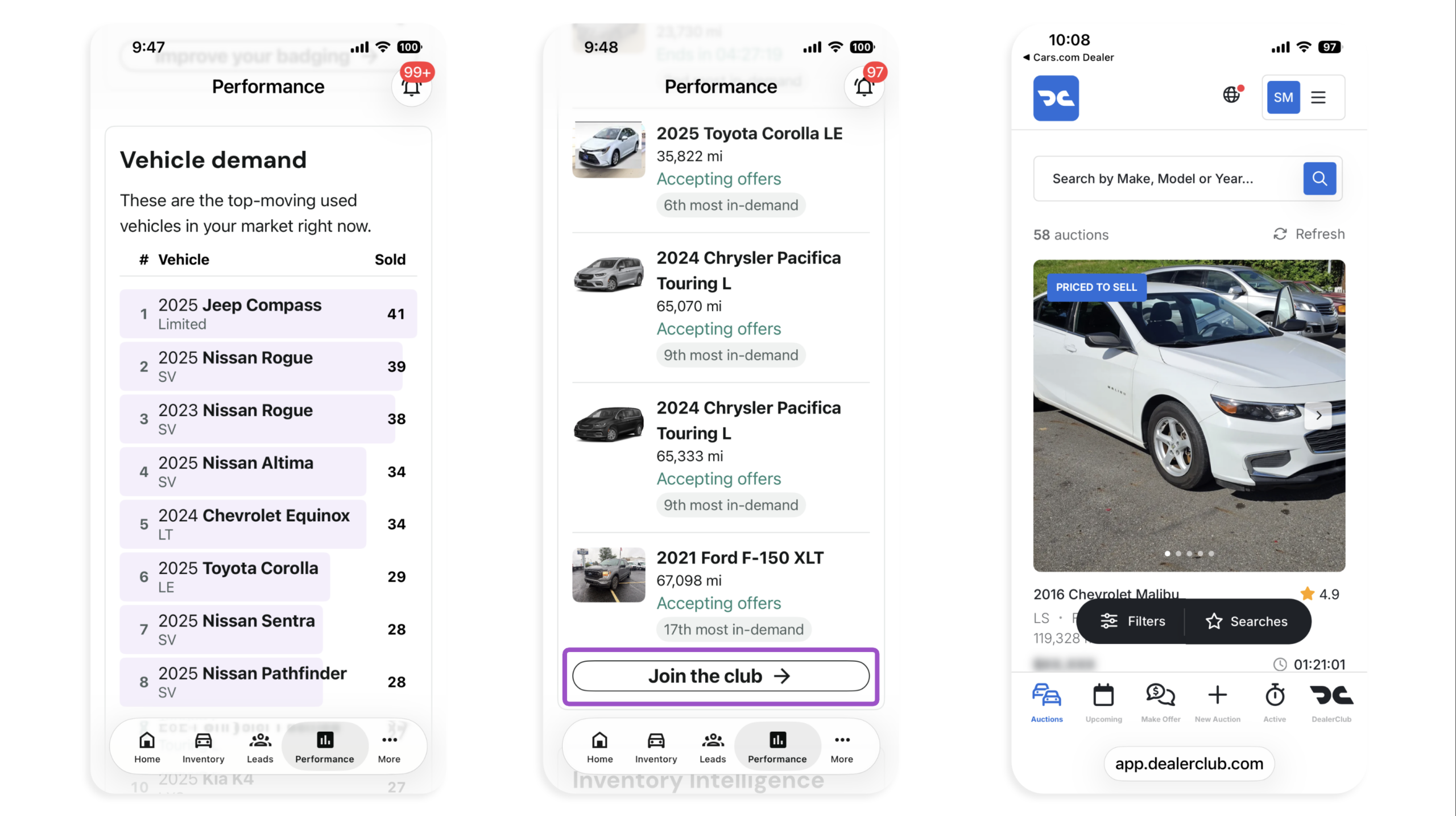 Vehicle demand and auctions